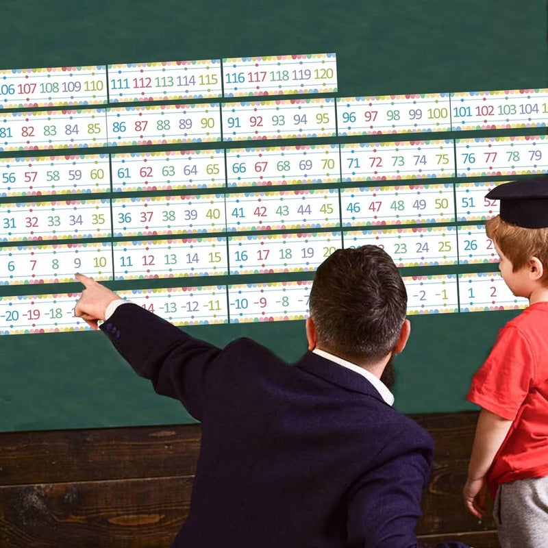 Blirik Number Line for Classroom Wall, -20 to 120 Number Line Bulletin Board Border Color Classroom Decorations Math Posters for Teachers-31Pieces - Image 5